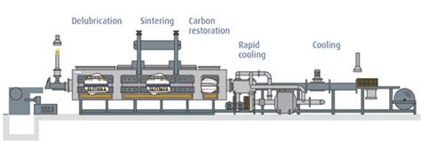 cnc machines sintering 0printer|what is sintering process.